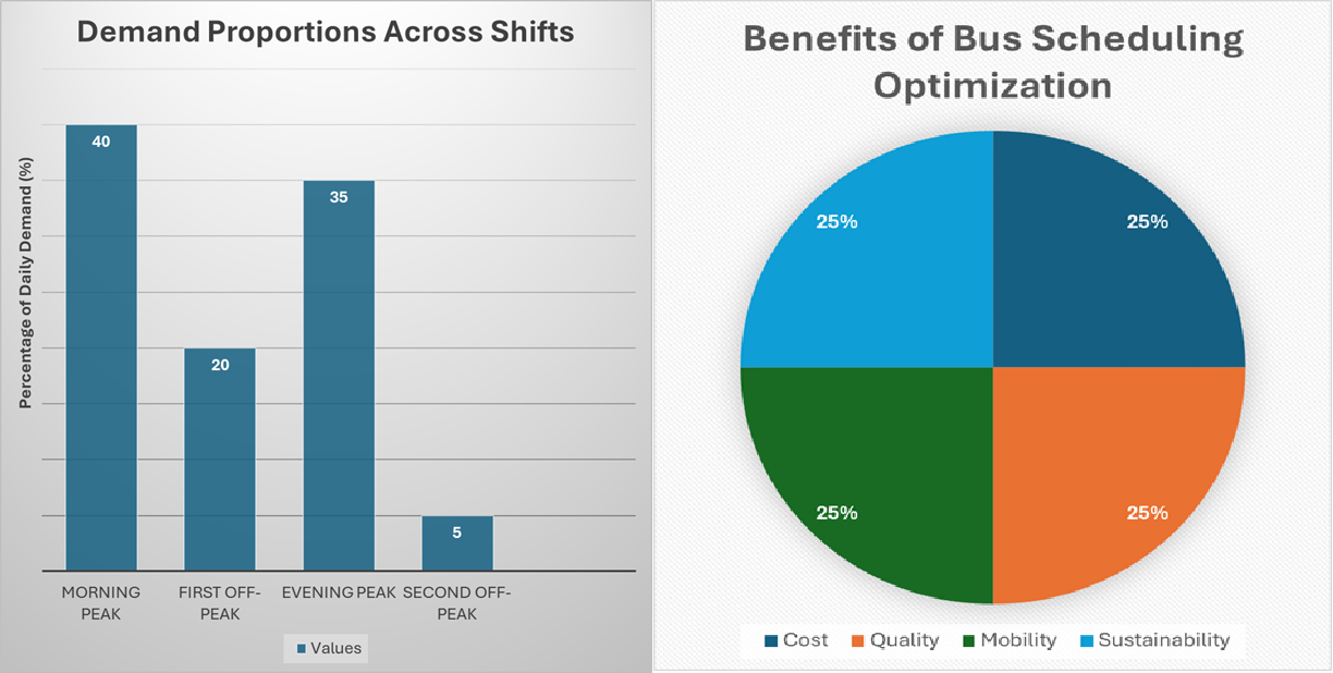 Optimization Output