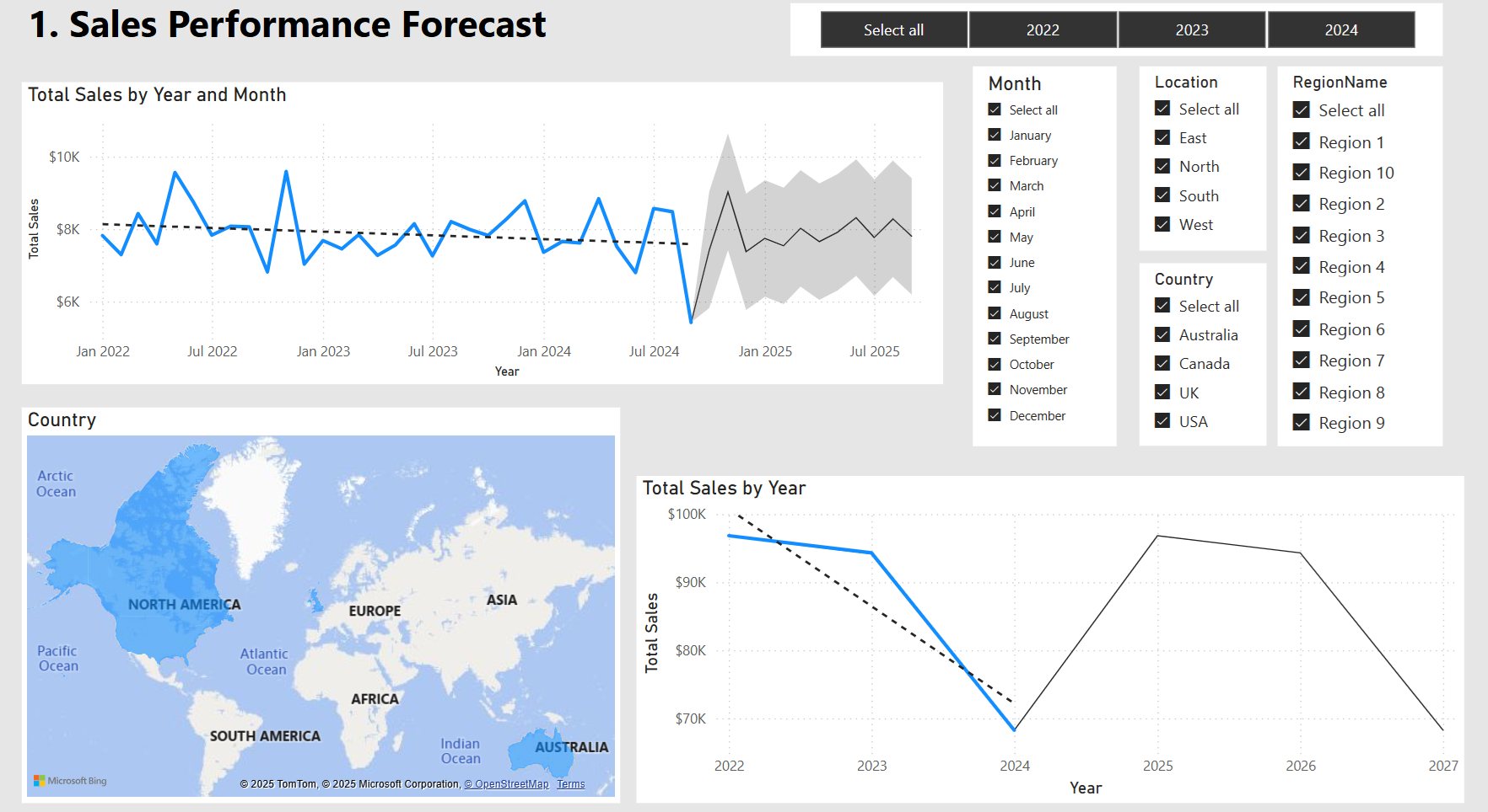 Sales Forecasting Power BI