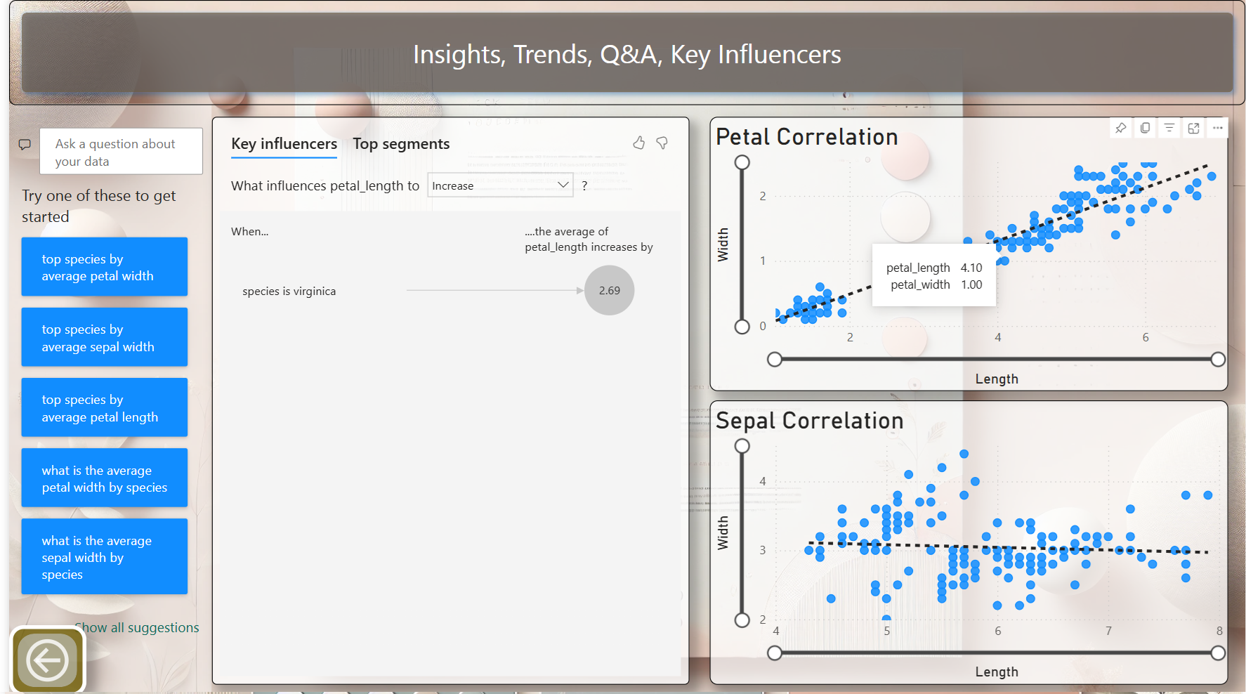 Statistical Insights
