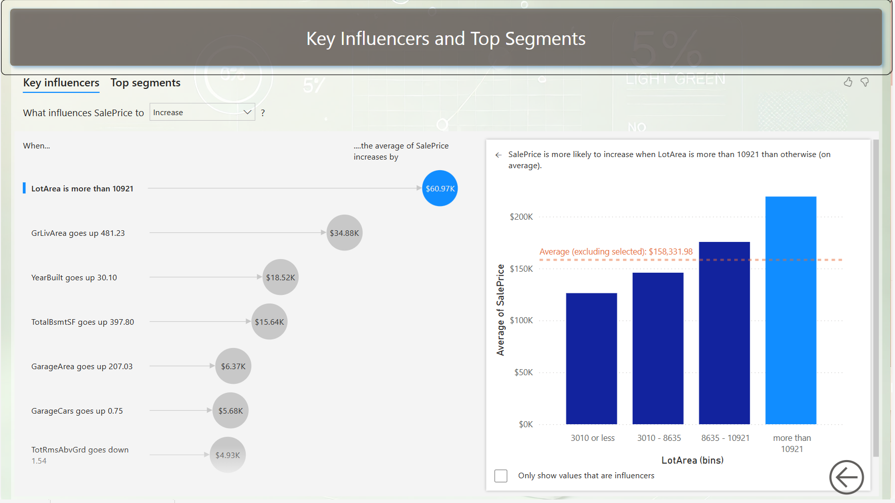 Houses Insights Analysis