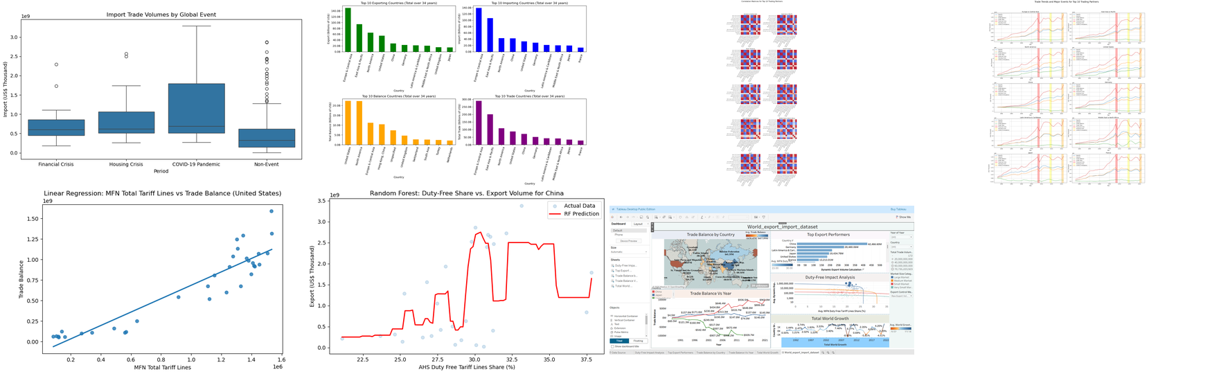 Global Trade Analytics