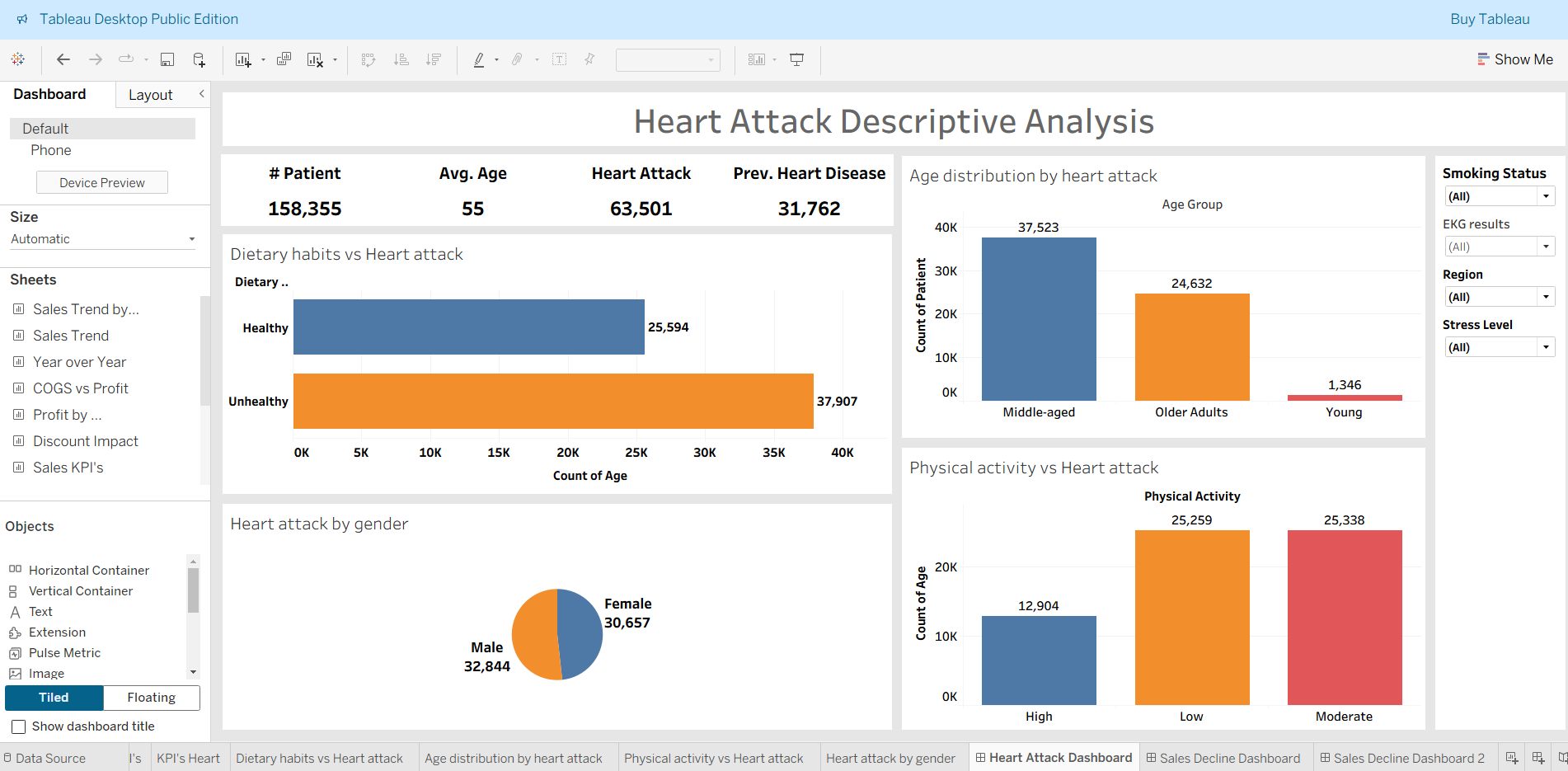 Heart Attack Risk Tableau Dashboard