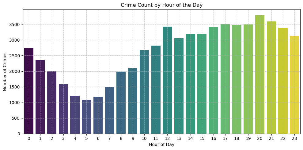 Resolution by Time