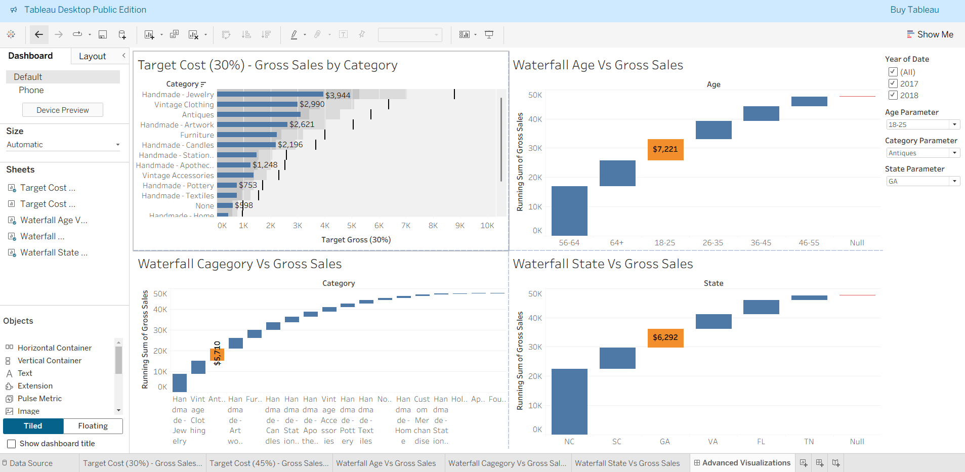 Advanced Visualizations Tableau Dashboard