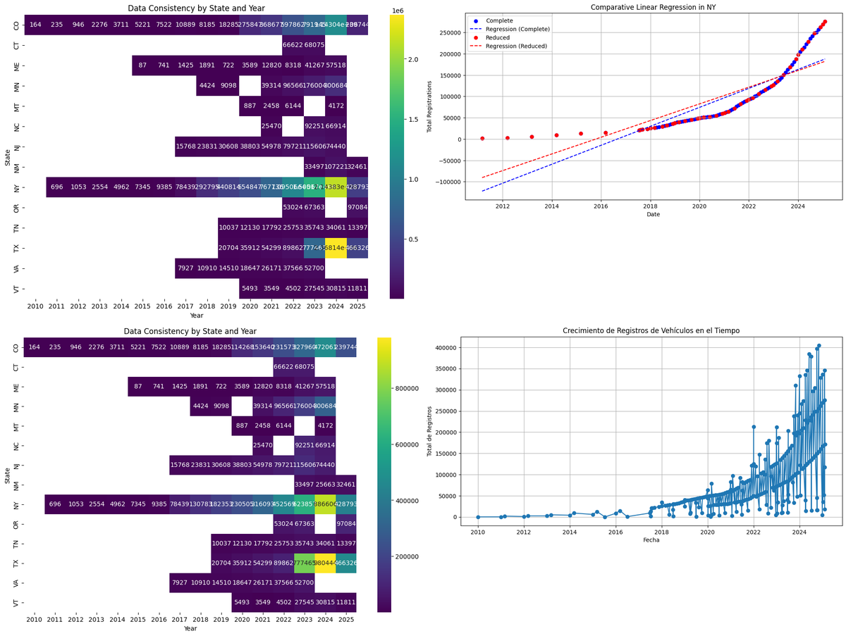 Electric Vehicles Project Screenshot