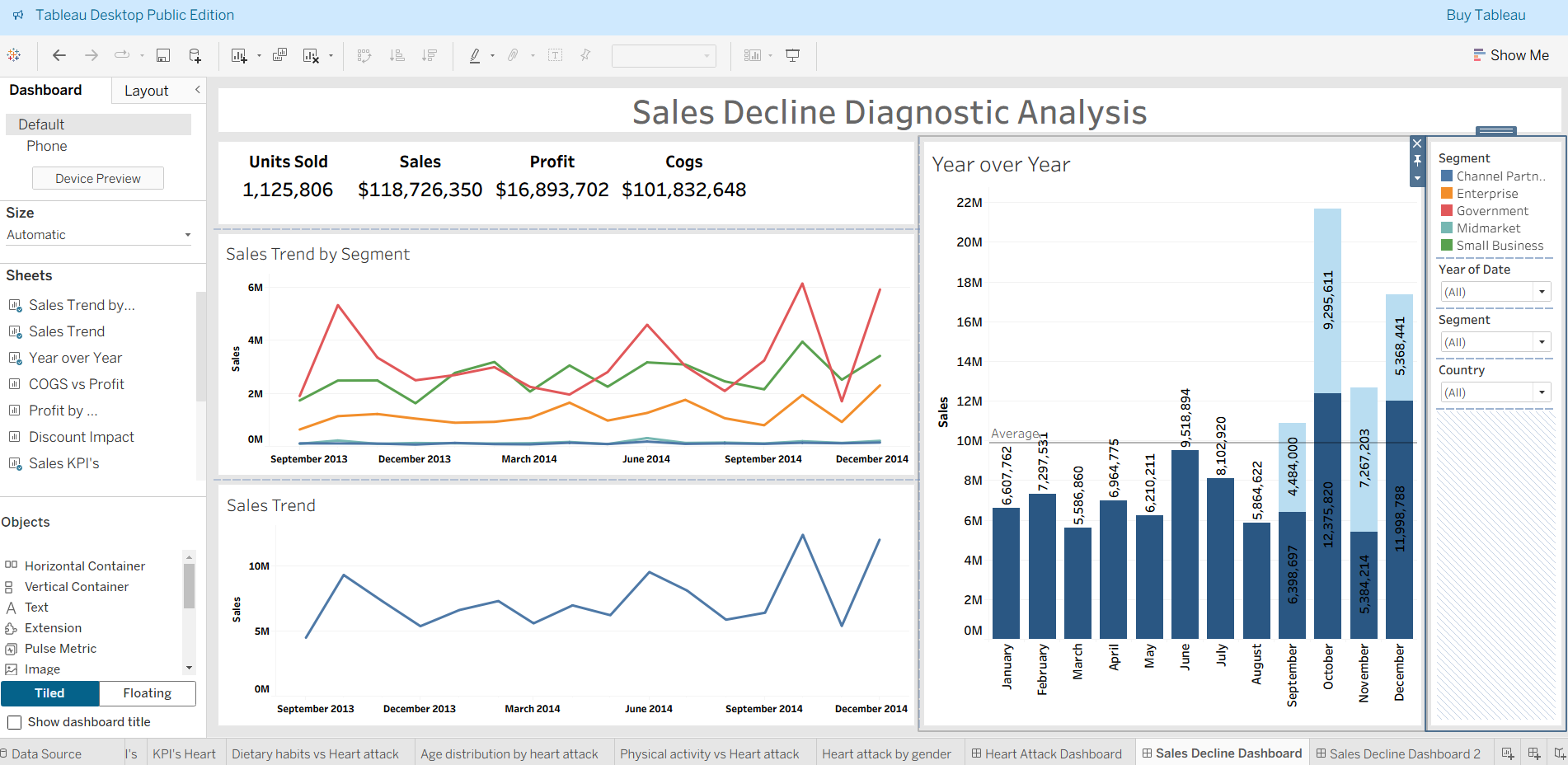 Sales Decline Tableau Dashboard