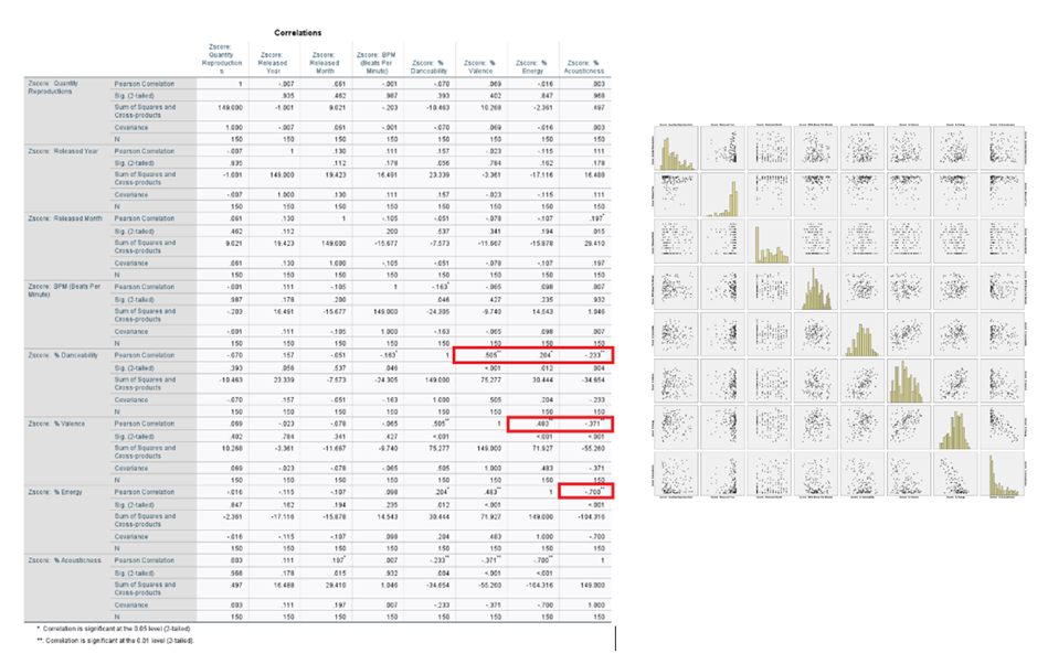 Correlation Matrix