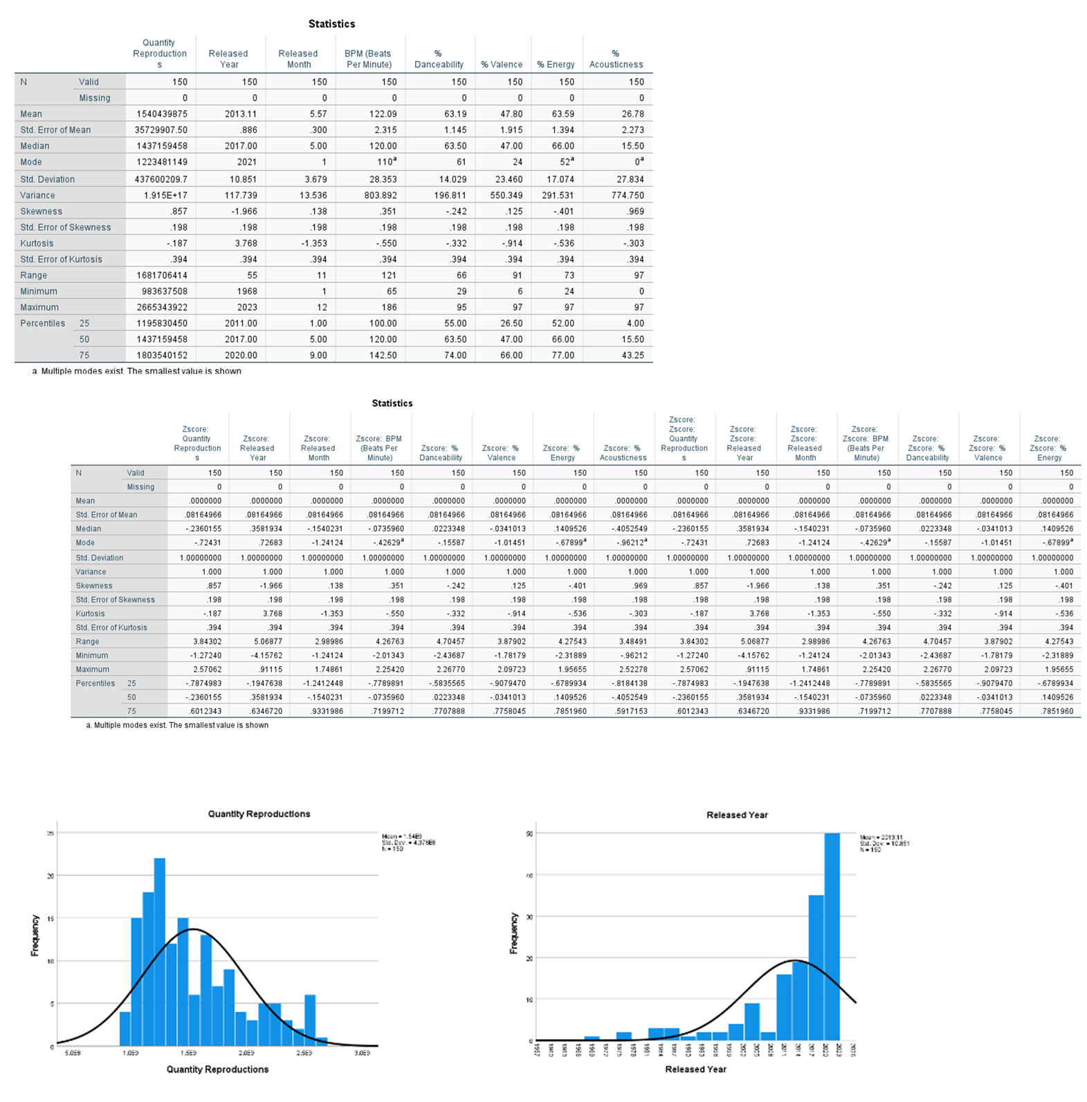 Hypothesis Testing