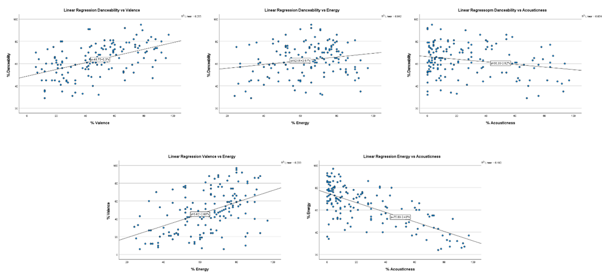 SPSS Output