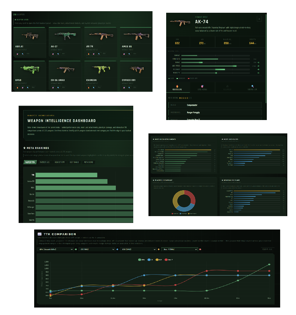 Warzone Armory Web App