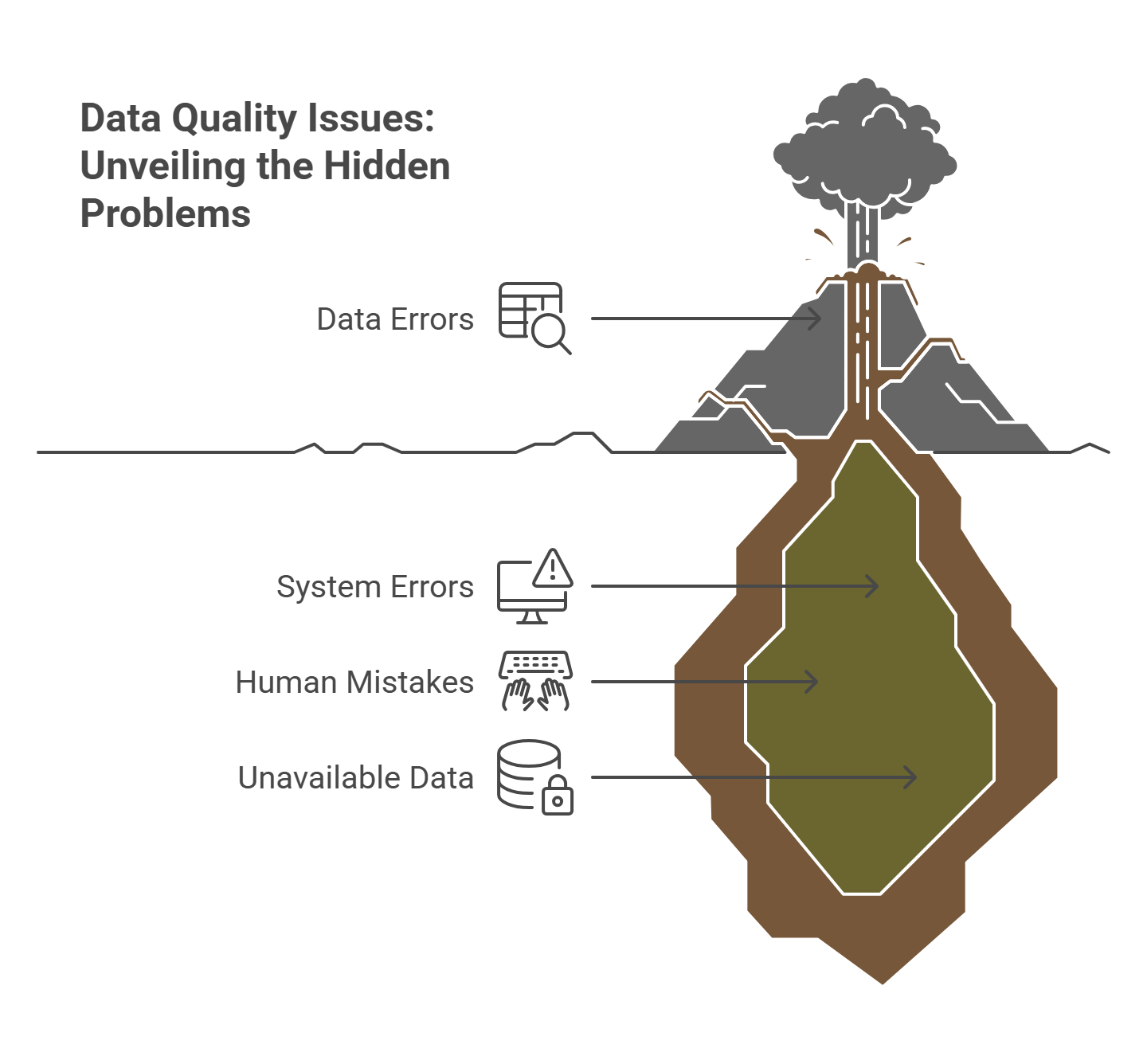 Data Cleaning Process