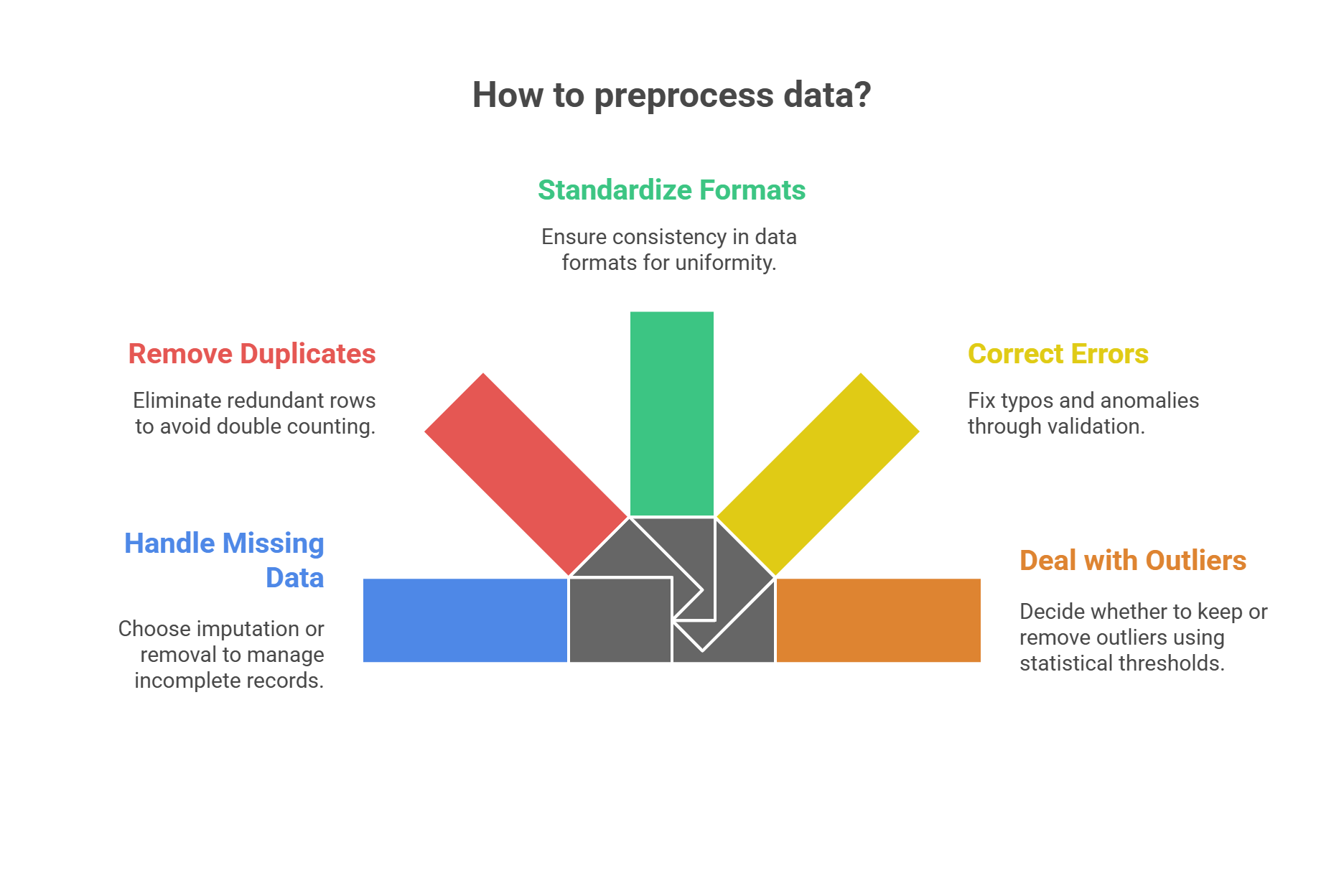 Data Cleaning Techniques
