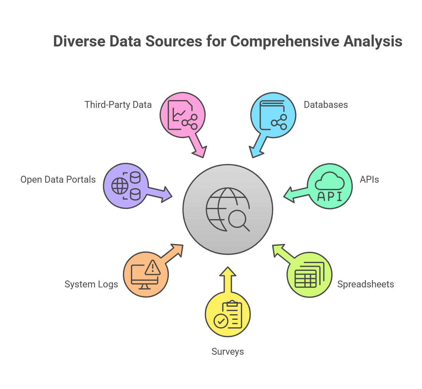 Data Collection Sources