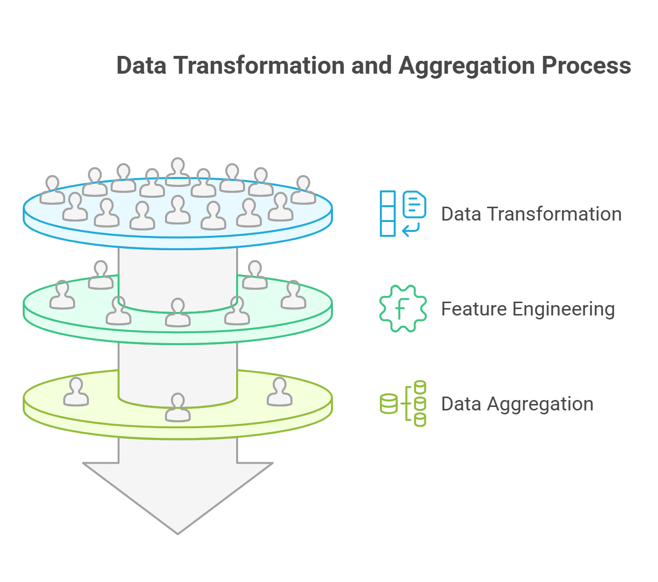 Transformation and Aggregation Process