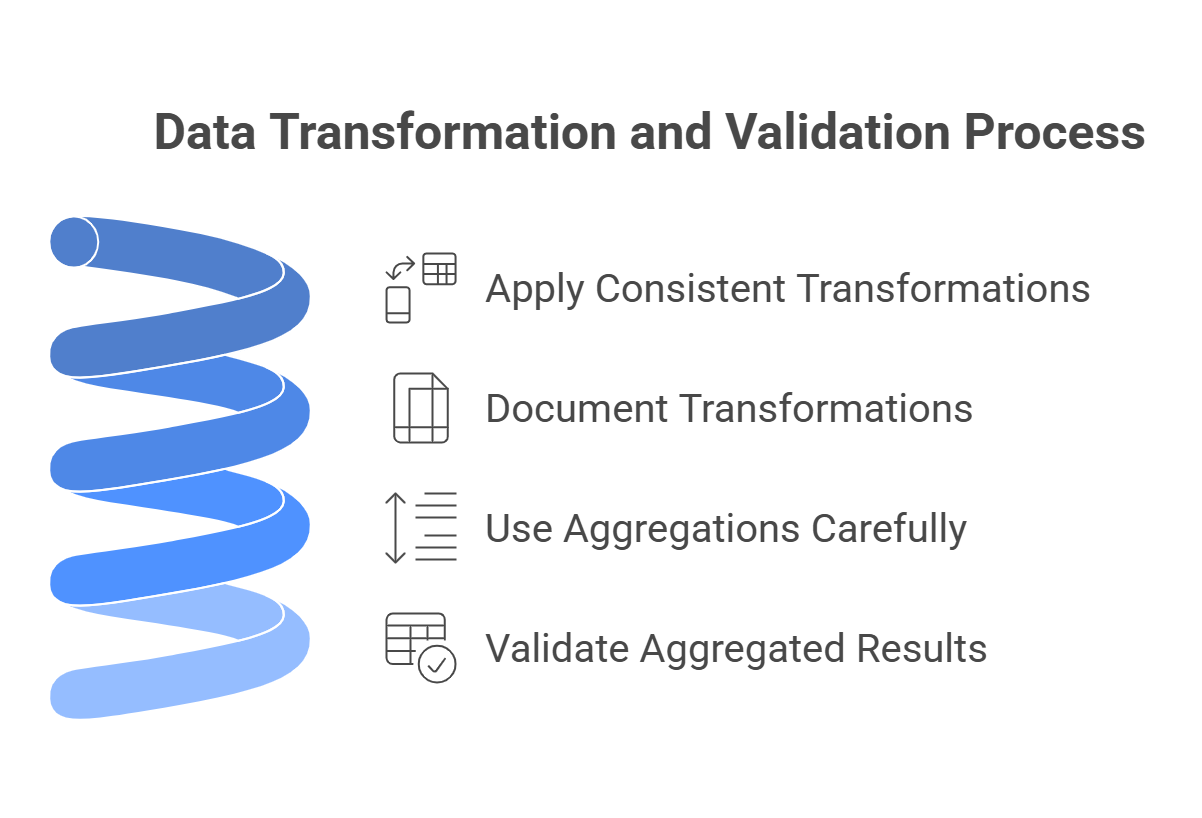 Transformation and Aggregation Best Practices
