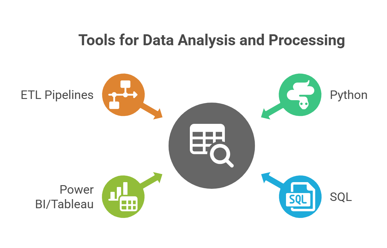 Transformation and Aggregation Tools